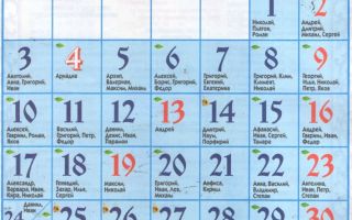 Именины в декабре по церковному календарю - день ангела