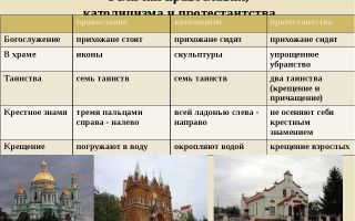 Отличие баптистов от православных, отношение православной церкви