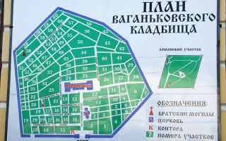 Новодевичье кладбище в москве: часы работы, как доехать, могилы знаменитостей
