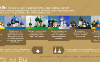 Значение цветов куполов православных храмов россии