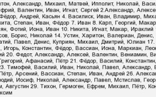 Именины ивана по православному календарю
